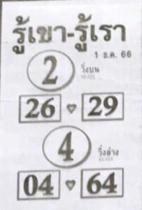 หวยรู้เขารู้เรา